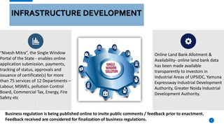 INFRASTRUCTURE DEVELOPMENT
“Nivesh Mitra”, the Single Window
Portal of the State - enables online
application submission, payments,
tracking of status, approvals and
issuance of certificate(s) for more
than 75 services of 12 Departments –
Labour, MSMEs, pollution Control
Board, Commercial Tax, Energy, Fire
Safety etc
.
Online Land Bank Allotment &
Availability- online land bank data
has been made available
transparently to investors in
Industrial Areas of UPSIDC, Yamuna
Expressway Industrial Development
Authority, Greater Noida Industrial
Development Authority.
5
Business regulation is being published online to invite public comments / feedback prior to enactment.
Feedback received are considered for finalization of business regulations.
 