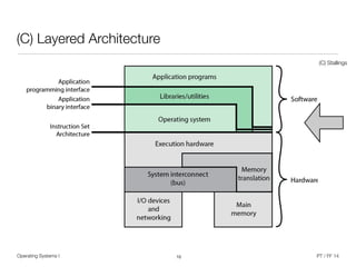 Operating Systems I PT / FF 14
(C) Layered Architecture
10
(C) Stallings
 