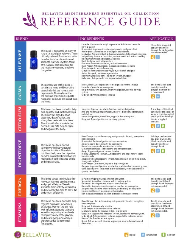 Essential Oils Reference Guide