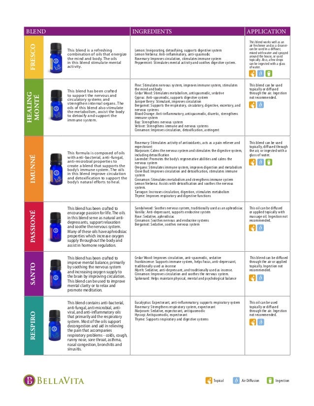 BellaVita Mediterranean Essential Oils Reference Guide 2015