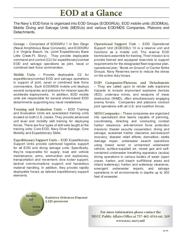 What Is An Eod Report? _ End of Day Report: Template, How-to ...