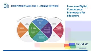 Enabling Technologies to Improve Digital Learning
European Digital
Competence
Framework for
Educators
 