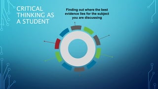 CRITICAL
THINKING AS
A STUDENT
Finding out where the best
evidence lies for the subject
you are discussing
 