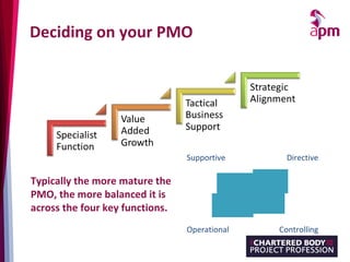 Everything you wanted to know about PMOs | PPT