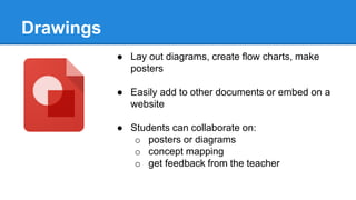 Drawings
● Lay out diagrams, create flow charts, make
posters
● Easily add to other documents or embed on a
website
● Students can collaborate on:
o posters or diagrams
o concept mapping
o get feedback from the teacher
 