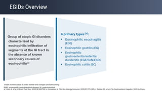 Eosinophilic Esophagitis: Criteria of Diagnosis and Management | PPTX