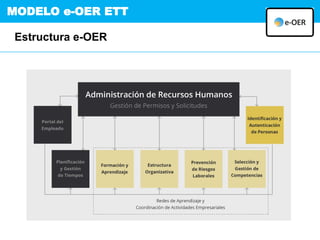 MODELO e-OER ETT
Estructura e-OER
 