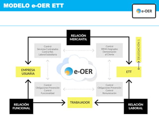 MODELO e-OER ETT
 