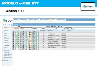 MODELO e-OER ETT
Gestión ETT
 