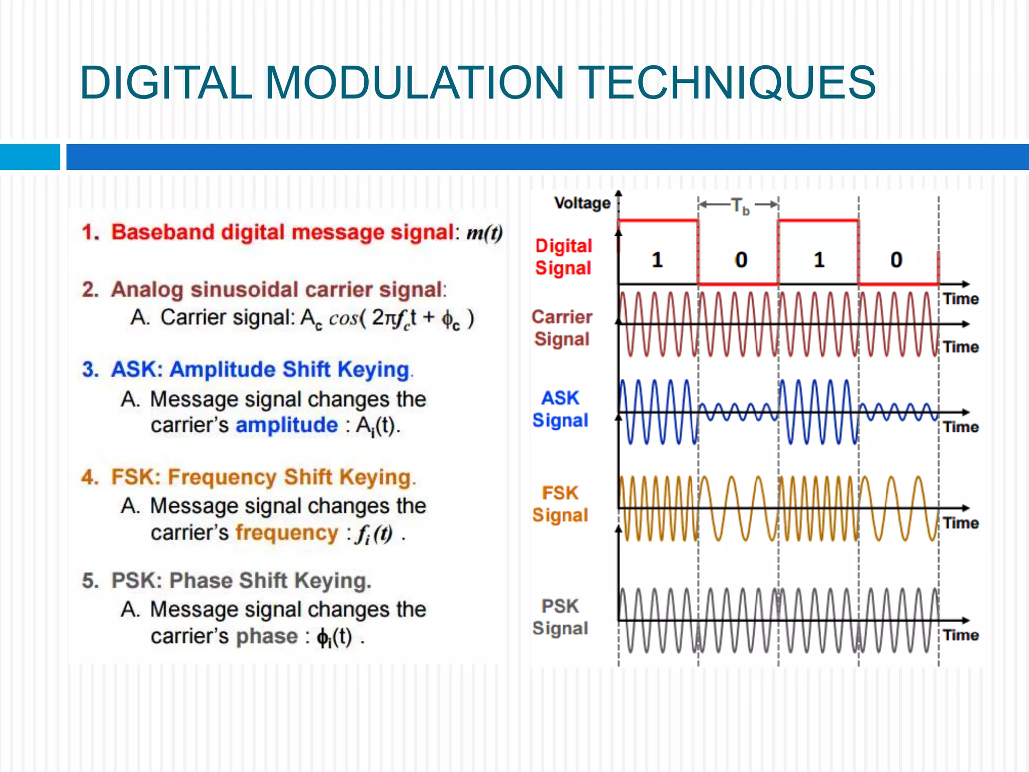 DIGITAL MODULATION TECHNIQUES
 