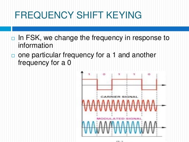 phase shift keying and guard interval Frequency-shift keying demodulation and manchester-bit decoding using a digital radio and digital signal processing techniques author: james m shima. phase shift keying and guard interval Frequency-shift keying demodulation and manchester-bit decoding using a digital radio and digital signal processing techniques author: james m shima.