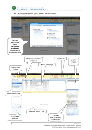 Чингэлтэй эрүүл мэндийн нэгдлийн
            МЭДЭЭЛИЙН ТЕХНОЛОГИЙ Н АЛБА

         2.4 Системд нэвтэрсний дараа дараах хэсэг нээгдэнэ




     Системд
    нэвтэрсний
      дараа
    системийн
    мэдээлэгч
   шинээр ирсэн
  мэдээллийг өгнө



                       Нэвтэрсэн ажилтны                         Үндсэн цэс
                                                                                      Онцлох
                           мэдээлэл
                                                                                      мэдээ
                                           Ирсэн захидлууд
     Нэвтрэлтийн
       түвшин




Захидлын програм




                          Захидлыг унших хэсэг

                                                          Системд
     Толь бичиг
                                                       нэвтэрсэн нийт
      ашиглах
                                                        хэрэглэгчид

     2                                                                                    Бэлтгэсэн:
                                              ЧЭМН-ийн Мэдээллийн технологийн албаны дарга Г.Энхтулга
                                                        ЧЭМН-ийн Цахим бүртгэлийн ажилтан Х.Учрал
 