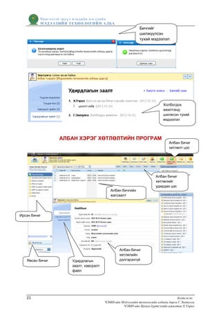 Чингэлтэй эрүүл мэндийн нэгдлийн
          МЭДЭЭЛИЙН ТЕХНОЛОГИЙ Н АЛБА
                                                              Бичгийг
                                                              шилжүүлсэн
                                                              тухай мэдээлэл




                                                                            Холбогдох
                                                                            ажилтанд
                                                                            шилжсэн тухай
                                                                            мэдээлэл




                  АЛБАН ХЭРЭГ ХӨТЛӨЛТИЙН ПРОГРАМ
                                                                                Албан бичиг
                                                                                хөтлөлт цэс




                                                                        Албан бичиг
                                                                        хөтлөлийг
                                                                        удирдах цэс
                                            Албан бичгийн
                                            жагсаалт




Ирсэн бичиг




                                                  Албан бичиг
                                                  хөтлөлийн
   Явсан бичиг         Удирдлагын                 дэлгэрэнгүй
                       заалт, хавсралт
                       файл




   21                                                                                Бэлтгэсэн:
                                         ЧЭМН-ийн Мэдээллийн технологийн албаны дарга Г.Энхтулга
                                                   ЧЭМН-ийн Цахим бүртгэлийн ажилтан Х.Учрал
 