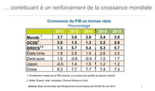 3
… contribuant à un renforcement de la croissance mondiale
Croissance du PIB en termes réels
Pourcentage
2011 2012 2013 2...