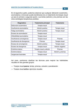 MÁSTER EN ENFERMERÍA OFTALMOLÓGICA
MÓDULO 1. PRINCIPIOS BÁSICOS
TEMA 3. TERAPIA VISUAL
T3.6
M.1
En el siguiente cuadro, podemos observar que cualquier alteración oculomotriz,
acomodativa o binocular puede beneficiarse de un tratamiento de terapia visual
ya sea en primera o segunda opción. Las lentes (adición) y los prismas son las
otras estrategias terapéuticas posibles:
Diagnóstico Tratamiento principal Tratamiento
Disfunción oculomotora Terapia visual
Insuficiencia acomodativa Adición positiva Terapia visual
Fatiga acomodativa Adición positiva Terapia visual
Exceso de acomodación Terapia visual
Inflexibilidad acomodativa Terapia visual
Insuficiencia convergencia Terapia visual Prismas
Insuficiencia de divergencia Prismas Terapia visual
Exceso de convergencia Adición positiva Terapia visual
Exceso de divergencia Terapia visual Adición negativa
Endoforia básica Terapia visual y adición Prismas
Exoforia básica Terapia visual Adición y prismas
Vergencias fusionales Terapia visual
Así pues, podríamos clasificar las técnicas para mejorar las habilidades
visuales en dos grandes grupos:
 Terapia visual pasiva: lentes, prismas, oclusión y penalización
 Terapia visual activa: ejercicios visuales
 