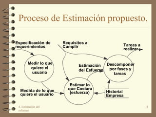 4. Estimación del
esfuerzo
4
Proceso de Estimación propuesto.
Medir lo que
quiere el
usuario
Estimar lo
que Costara
(esfue...