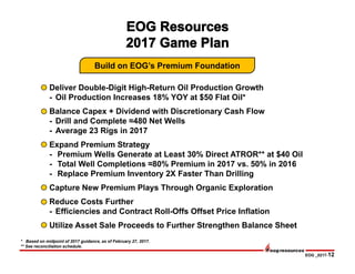 EOG _0217-12
Deliver Double-Digit High-Return Oil Production Growth
- Oil Production Increases 18% YOY at $50 Flat Oil*
Balance Capex + Dividend with Discretionary Cash Flow
- Drill and Complete ≈480 Net Wells
- Average 23 Rigs in 2017
Expand Premium Strategy
- Premium Wells Generate at Least 30% Direct ATROR** at $40 Oil
- Total Well Completions ≈80% Premium in 2017 vs. 50% in 2016
- Replace Premium Inventory 2X Faster Than Drilling
Capture New Premium Plays Through Organic Exploration
Reduce Costs Further
- Efficiencies and Contract Roll-Offs Offset Price Inflation
Utilize Asset Sale Proceeds to Further Strengthen Balance Sheet
* Based on midpoint of 2017 guidance, as of February 27, 2017.
** See reconciliation schedule.
Build on EOG’s Premium Foundation
 