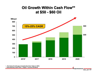 EOG _0217-17
0
100
200
300
400
500
600
700
800
2016* 2017 2018 2019 2020
$60
* Pro forma for full year of production from Yates in 2016.
** Discretionary Cash Flow Capex + Current Dividend.
$50
MBopd
15%-25% CAGR
 