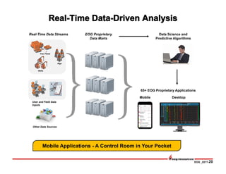 EOG _0217-20
Frac Fleets
Rigs
Wells
Real-Time Data Streams
User and Field Data
Inputs
Other Data Sources
EOG Proprietary
Data Marts
DesktopMobile
Data Science and
Predictive Algorithms
65+ EOG Proprietary Applications
Mobile Applications - A Control Room in Your Pocket
 