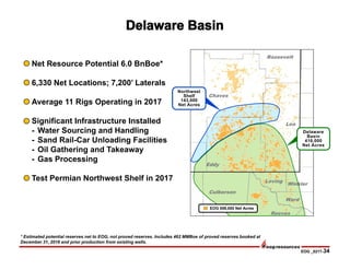 EOG _0217-34
Net Resource Potential 6.0 BnBoe*
6,330 Net Locations; 7,200’ Laterals
Average 11 Rigs Operating in 2017
Significant Infrastructure Installed
- Water Sourcing and Handling
- Sand Rail-Car Unloading Facilities
- Oil Gathering and Takeaway
- Gas Processing
Test Permian Northwest Shelf in 2017
Eddy
Lea
Loving
Winkler
Culberson
Ward
Reeves
Chaves
Roosevelt
Northwest
Shelf
143,000
Net Acres
Delaware
Basin
416,000
Net Acres
EOG 559,000 Net Acres
* Estimated potential reserves net to EOG, not proved reserves. Includes 462 MMBoe of proved reserves booked at
December 31, 2016 and prior production from existing wells.
 