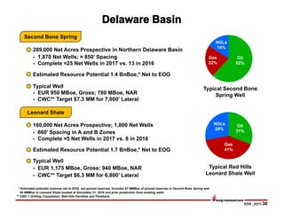 EOG _0217-36
289,000 Net Acres Prospective in Northern Delaware Basin
- 1,870 Net Wells; ≈ 850’ Spacing
- Complete ≈25 Net Wells in 2017 vs. 13 in 2016
Estimated Resource Potential 1.4 BnBoe,* Net to EOG
Typical Well
- EUR 950 MBoe, Gross; 780 MBoe, NAR
- CWC** Target $7.3 MM for 7,000’ Lateral
* Estimated potential reserves net to EOG, not proved reserves. Includes 67 MMBoe of proved reserves in Second Bone Spring and
66 MMBoe in Leonard Shale booked at December 31, 2016 and prior production from existing wells.
** CWC = Drilling, Completion, Well-Site Facilities and Flowback.
NGLs
16%
Typical Second Bone
Spring Well
Gas
22%
Oil
62%
160,000 Net Acres Prospective; 1,800 Net Wells
- 660’ Spacing in A and B Zones
- Complete ≈5 Net Wells in 2017 vs. 8 in 2016
Estimated Resource Potential 1.7 BnBoe,* Net to EOG
Typical Well
- EUR 1,175 MBoe, Gross; 940 MBoe, NAR
- CWC** Target $6.3 MM for 6,800’ Lateral
NGLs
28%
Typical Red Hills
Leonard Shale Well
Gas
41%
Oil
31%
Second Bone Spring
Leonard Shale
 