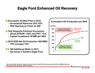 EOG _0217-41
Successful 32-Well Pilot in 2016
- Incremental Reserves 30%-70%
- Well Spacing as Close as 200’
Test Supports Premium Economics
- Direct ATROR* >30% and PVI** >2.0
- Capital Investment ≈$1MM per Well
2016 EOR Net Oil Production 300 MBO
- 70% Increase YOY
≈ 100 Additional Wells in 2017
- Six Areas in Eastern Eagle Ford
* See reconciliation schedules. Assumes oil price $40 per barrel WTI and natural gas price $2.50 per MMBtu Henry Hub.
** Net present value divided by capital investment.
Cumulative Oil Production per Well
1.0x
1.3x – 1.7x
Primary
Recovery
(Net Mbo)
Enhanced Oil
Recovery
Produce 2 - 5 Years
Before EOR Injection
Production Response
≈3 Months After Injection
 