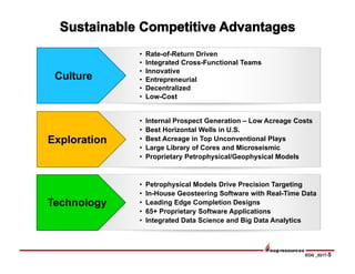 EOG _0217-5
Culture
Exploration
Technology
• Rate-of-Return Driven
• Integrated Cross-Functional Teams
• Innovative
• Entrepreneurial
• Decentralized
• Low-Cost
• Petrophysical Models Drive Precision Targeting
• In-House Geosteering Software with Real-Time Data
• Leading Edge Completion Designs
• 65+ Proprietary Software Applications
• Integrated Data Science and Big Data Analytics
• Internal Prospect Generation – Low Acreage Costs
• Best Horizontal Wells in U.S.
• Best Acreage in Top Unconventional Plays
• Large Library of Cores and Microseismic
• Proprietary Petrophysical/Geophysical Models
 