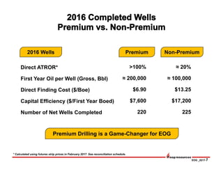 EOG _0217-7
2016 Wells
Direct ATROR*
First Year Oil per Well (Gross, Bbl)
Direct Finding Cost ($/Boe)
Capital Efficiency ($/First Year Boed)
Number of Net Wells Completed
>100%
≈ 200,000
$6.90
$7,600
220
* Calculated using futures strip prices in February 2017. See reconciliation schedule.
Non-Premium
≈ 20%
≈ 100,000
$13.25
$17,200
225
Premium Drilling is a Game-Changer for EOG
Premium
 