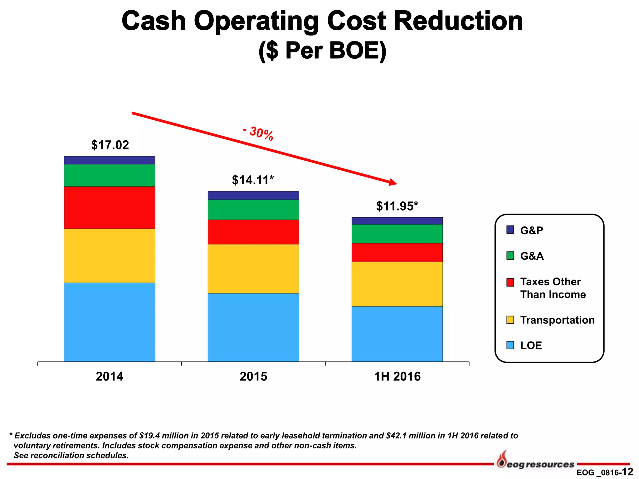 Eog 0816 version ms slideshare | PPTX