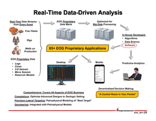 EOG _0817-20
Real-Time Data Streams
from Every Asset
EOG Proprietary
Data Marts
Desktop Mobile
In-House Developed:
• Algorithms
• Data Science
• Software
Predictive Analytics
“A Control Room in Your Pocket”
Frac Fleets
Rigs
Wells on
Production
EOG Proprietary Data
• Logs
• Cores
• 3-D Seismic
• Micro Seismic
• Reservoir Models
Optimized for
Big Data Processing
Comprehensive: Covers All Aspects of EOG Business
Completions: Optimize Advanced Designs to Geologic Setting
Precision Lateral Targeting: Petrophysical Modeling of “Best Target”
Geosteering: Integrated with Petrophysical Models
Decentralized Decision Making:
65+ EOG Proprietary Applications
 