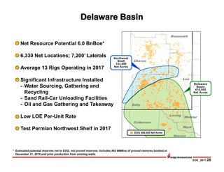 EOG _0817-28
Net Resource Potential 6.0 BnBoe*
6,330 Net Locations; 7,200’ Laterals
Average 13 Rigs Operating in 2017
Significant Infrastructure Installed
- Water Sourcing, Gathering and
Recycling
- Sand Rail-Car Unloading Facilities
- Oil and Gas Gathering and Takeaway
Low LOE Per-Unit Rate
Test Permian Northwest Shelf in 2017
Eddy
Lea
Loving
Winkler
Culberson
Ward
Reeves
Chaves
Roosevelt
Northwest
Shelf
143,000
Net Acres
Delaware
Basin
416,000
Net Acres
EOG 559,000 Net Acres
* Estimated potential reserves net to EOG, not proved reserves. Includes 462 MMBoe of proved reserves booked at
December 31, 2016 and prior production from existing wells.
 