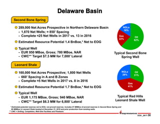 EOG _0817-30
289,000 Net Acres Prospective in Northern Delaware Basin
- 1,870 Net Wells; ≈ 850’ Spacing
- Complete ≈25 Net Wells in 2017 vs. 13 in 2016
Estimated Resource Potential 1.4 BnBoe,* Net to EOG
Typical Well
- EUR 950 MBoe, Gross; 780 MBoe, NAR
- CWC** Target $7.3 MM for 7,000’ Lateral
* Estimated potential reserves net to EOG, not proved reserves. Includes 67 MMBoe of proved reserves in Second Bone Spring and
66 MMBoe in Leonard Shale booked at December 31, 2016 and prior production from existing wells.
** CWC = Drilling, Completion, Well-Site Facilities and Flowback.
NGLs
16%
Typical Second Bone
Spring Well
Gas
22%
Oil
62%
160,000 Net Acres Prospective; 1,800 Net Wells
- 660’ Spacing in A and B Zones
- Complete ≈5 Net Wells in 2017 vs. 8 in 2016
Estimated Resource Potential 1.7 BnBoe,* Net to EOG
Typical Well
- EUR 1,175 MBoe, Gross; 940 MBoe, NAR
- CWC** Target $6.3 MM for 6,800’ Lateral
NGLs
28%
Typical Red Hills
Leonard Shale Well
Gas
41%
Oil
31%
Second Bone Spring
Leonard Shale
 