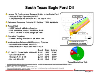 EOG _0817-32
WEBB
FRIO
BEE
UVALDE
DIMMIT
BEXAR
KINNEY
ZAVALA
MEDINA
LA SALLE
LAVACA
MAVERICK
LIVE OAK
ATASCOSA
DE WITT
FAYETTE
MCMULLEN
WILSON
GONZALES
KARNES
GUADALUPE
Oil
71%
Gas
15%
NGLs
14%
Typical Eagle Ford Well
Largest Oil Producer and Acreage Holder in the Eagle Ford
- Average 8 Rigs Operating in 2017
- Complete ≈195 Net Wells in 2017 vs. 236 in 2016
Estimated Resource Potential 3.2 BnBoe;* 7,200 Net Wells
Typical Well
- 5,300’ Lateral; ≈40-Acre Spacing
- EUR 580 MBoe, Gross; 450 MBoe, NAR
- CWC** $4.7MM in 2016; Target $4.3MM
Precision Targeting
- Lateral Drilling Window 20’ vs. Prior 150’
Implementing Enhanced Oil Recovery Program
- Incremental Reserves 30%-70%
- Direct ATROR*** >30% and PVI**** >2.0
Bopd Boed Lateral
2Q 2017 51 Gross Wells 30-Day IP 1,520 1,960 6,500’
- Lynch Unit 2H-4H 2,555 3,245 5,800’
- Olympic A 1H-D 4H 2,160 2,910 6,600’
- Dio Unit 11H-15H 2,135 2,840 5,100’
* Estimated potential reserves net to EOG, not proved reserves. Includes 1,003 MMBoe proved reserves booked at December 31, 2016
and prior production from existing wells.
** CWC = Drilling, Completion, Well-Site Facilities and Flowback
*** See reconciliation schedules. Assumes oil price $40 per barrel WTI and natural gas price $2.50 per MMBtu Henry Hub.
**** Net present value divided by capital investment.
Crude Oil
Window
Dry Gas
Window
Wet Gas
Window
0 25 Miles
San Antonio
Corpus Christi
Laredo
EOG 590,000 Net Acres
528,000 Net Acres in Oil Window
 