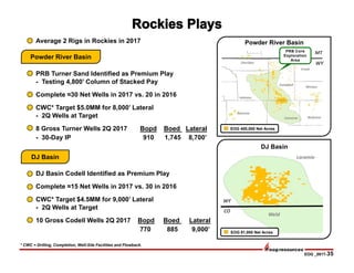 EOG _0817-35
PRB Turner Sand Identified as Premium Play
- Testing 4,800’ Column of Stacked Pay
Complete ≈30 Net Wells in 2017 vs. 20 in 2016
CWC* Target $5.0MM for 8,000’ Lateral
- 2Q Wells at Target
8 Gross Turner Wells 2Q 2017 Bopd Boed Lateral
- 30-Day IP 910 1,745 8,700’
DJ Basin Codell Identified as Premium Play
Complete ≈15 Net Wells in 2017 vs. 30 in 2016
CWC* Target $4.5MM for 9,000’ Lateral
- 2Q Wells at Target
10 Gross Codell Wells 2Q 2017 Bopd Boed Lateral
770 885 9,000’
Powder River Basin
DJ Basin
DJ Basin
EOG 81,000 Net Acres
Laramie
Weld
CO
WY
Powder River Basin
Campbell
Crook
Weston
NiobraraConverse
Natrona
Johnson
Sheridan WY
MT
EOG 400,000 Net Acres
PRB Core
Exploration
Area
Average 2 Rigs in Rockies in 2017
* CWC = Drilling, Completion, Well-Site Facilities and Flowback.
 