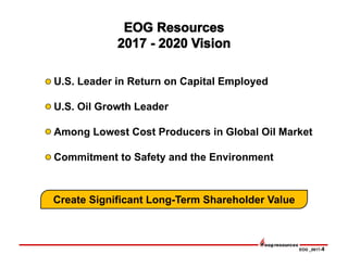 EOG _0817-4
U.S. Leader in Return on Capital Employed
U.S. Oil Growth Leader
Among Lowest Cost Producers in Global Oil Market
Commitment to Safety and the Environment
Create Significant Long-Term Shareholder Value
 