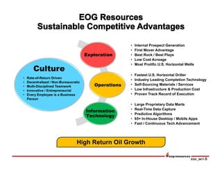 EOG _0817-5
High Return Oil Growth
• Fastest U.S. Horizontal Driller
• Industry Leading Completion Technology
• Self-Sourcing Materials / Services
• Low Infrastructure & Production Cost
• Proven Track Record of Execution
• Internal Prospect Generation
• First Mover Advantage
• Best Rock / Best Plays
• Low Cost Acreage
• Most Prolific U.S. Horizontal Wells
• Large Proprietary Data Marts
• Real-Time Data Capture
• Predictive Algorithms
• 65+ In-House Desktop / Mobile Apps
• Fast / Continuous Tech Advancement
Exploration
Operations
Information
Technology
• Rate-of-Return Driven
• Decentralized / Non-Bureaucratic
• Multi-Disciplined Teamwork
• Innovative / Entrepreneurial
• Every Employee is a Business
Person
Culture
 