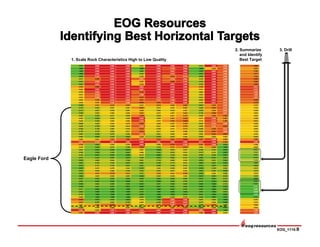 EOG_1115-9
Eagle Ford
1. Scale Rock Characteristics High to Low Quality
2. Summarize
and Identify
Best Target
3. Drill
 