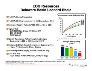 EOG_1115-17
91,000 Net Acres Prospective
>1,600 Net Drilling Locations; ≈10 Net Completions 2015
Estimated Reserve Potential* 550 MMBoe, Net to EOG
Typical Well
- EUR 500 MBoe, Gross; 400 MBoe, NAR
- $5.5 MM CWC**
- 4,500’ Lateral
Identify Targets and Refine Completion Designs
- Developing on 300’ to 500’ Spacing in 2015
Implemented High-Density Completions Beginning 2015
- Higher Production with Closer Spacing
Evaluating Oil Mix; Highly Variable Across the Play
Four-Well Pad
- Hawk 35 Fed #7-10H: IP Rates 1,130-1,985 Bopd
* Estimated potential reserves net to EOG, not proved reserves. Includes 110 MMBoe of proved reserves booked at December 31, 2014
and prior production from existing wells.
** CWC = Drilling, Completion and Well-Site Facilities and Flowback.
1,030
910
835
560
390
2011 2012 2013 2014 2015
Average Well Spacing
(Feet)
Cumulative Crude Oil Production*
Producing Days
* Normalized to 4,500-foot lateral.
2014
2013
2012
2011
(Mbo)
2015
0
10
20
30
40
50
60
70
0 30 60 90 120 150
 