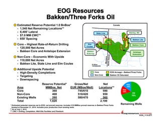 EOG_1115-21
* Estimated potential reserves net to EOG, not proved reserves. Includes 219 MMBoe proved reserves in Bakken/Three Forks
booked at December 31, 2014. Includes prior production from existing wells.
** As of July 1, 2015
*** CWC = Drilling, Completion, Well-Site Facilities and Flowback.
Estimated Reserve Potential 1.0 BnBoe*
- 1,540 Net Remaining Locations**
- 8,400’ Lateral
- $7.0 MM CWC**
- 650’ Spacing
Core – Highest Rate-of-Return Drilling
- 120,000 Net Acres
- Bakken Core and Antelope Extension
Non-Core – Economic With Upside
- 110,000 Net Acres
- Bakken Lite, State Line and Elm Coulee
Additional Upside Potential
- High-Density Completions
- Targeting
- Downspacing
Canada
Bakken Core
Bakken
Subcrop
Antelope
Extension
Bakken Lite
State Line
Elm
Coulee
EOG Acreage – Bakken/Three Forks
Bakken Oil Saturated
20 Miles
Gas
15%
Remaining Wells
Oil
70%
NGL
15%
Reserve Potential* Gross/Net Net
Area MMBoe, Net EUR (MBoe/Well) Locations**
Core 360 745/610 590
Non-Core 400 510/420 950
Existing Wells 260 580/470 560
Total 1,020 2,100
Stanley, ND
Core
Non-Core
 