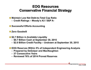 EOG_1115-26
Maintain Low Net Debt-to-Total Cap Ratio
- Credit Ratings – Moody’s A3 / S&P A-
Successful Efforts Accounting
Zero Goodwill
$2.7 Billion in Available Liquidity
- $0.7 Billion Cash at September 30, 2015
- $2.0 Billion Credit Facility – Undrawn at September 30, 2015
EOG Reserves Within 5% of Independent Engineering Analysis
- Prepared by DeGolyer and MacNaughton
- 27 Consecutive Years
- Reviewed 76% of 2014 Proved Reserves
 