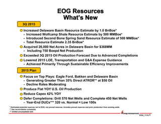 EOG_1115-1
3Q 2015
Increased Delaware Basin Resource Estimate by 1.0 BnBoe*
- Increased Wolfcamp Shale Resource Estimate by 500 MMBoe*
- Introduced Second Bone Spring Sand Resource Estimate of 500 MMBoe*
- Total Resource Estimate 2.35 BnBoe*
Acquired 26,000 Net Acres in Delaware Basin for $368MM
- Including 750 Boepd Net Production
Exceeded 3Q 2015 Oil Production Forecast Due to Advanced Completions
Lowered 2015 LOE, Transportation and G&A Expense Guidance
- Achieved Primarily Through Sustainable Efficiency Improvements
2015 Plan
* Estimated potential reserves net to EOG, not proved reserves. Includes proved reserves and prior production from existing wells.
** See reconciliation schedules.
*** Drilled uncompleted well.
Focus on Top Plays: Eagle Ford, Bakken and Delaware Basin
- Generating Greater Than 35% Direct ATROR** at $50 Oil
- Decline Rates Moderating
Produce Flat YOY U.S. Oil Production
Reduce Capex 42% YOY
Defer Completions: Drill 570 Net Wells and Complete 450 Net Wells
- Year-End DUCs*** 320 vs. Normal ≈ Low 100s
 