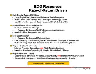 EOG_1115-3
High-Quality Assets With Scale
- Large Eagle Ford, Bakken and Delaware Basin Footprints
- Scale Drives Cost Savings and Leverages Technology Gains
- Most Productive, Lowest-Cost, Horizontal Oil Wells in the U.S.
Innovation and Technology Focus
- In-House Completion Design
- 10+ Years of Continuous Well Performance Improvements
- Maximize Field Recoveries and NPV
Low-Cost Operator
- 10+ Years of Continuous Efficiency Gains
- Low Operating Costs and Highest Production Per Employee in Peer Group
- Vertically Integrated: Self-Sourced Sand, Chemicals and Drilling Fluids
Organic Exploration Growth
- Internal Prospect Generation First-Mover Advantage
- Inventory Creation Outpacing Drilling by 2X and Quality Rising
Organization and Culture
- Decentralized Structure Promotes Accountability Bottom-Up Value Creation
- Returns-Driven Culture – Significant Employee Compensation Criteria
Sustainable Competitive Advantage
 