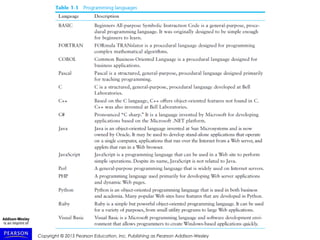 Copyright © 2015 Pearson Education, Inc. Publishing as Pearson Addison-Wesley
 