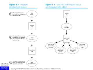 Copyright © 2015 Pearson Education, Inc. Publishing as Pearson Addison-Wesley
 