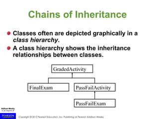 Copyright © 2015 Pearson Education, Inc. Publishing as Pearson Addison-Wesley
Chains of Inheritance
Classes often are depicted graphically in a
class hierarchy.
A class hierarchy shows the inheritance
relationships between classes.
PassFailActivity
PassFailExam
GradedActivity
FinalExam
 