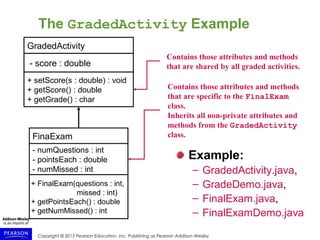 Copyright © 2015 Pearson Education, Inc. Publishing as Pearson Addison-Wesley
The GradedActivity Example
Example:
– GradedActivity.java,
– GradeDemo.java,
– FinalExam.java,
– FinalExamDemo.java
GradedActivity
- score : double
+ setScore(s : double) : void
+ getScore() : double
+ getGrade() : char
FinaExam
- numQuestions : int
- pointsEach : double
- numMissed : int
+ FinalExam(questions : int,
missed : int)
+ getPointsEach() : double
+ getNumMissed() : int
Contains those attributes and methods
that are shared by all graded activities.
Contains those attributes and methods
that are specific to the FinalExam
class.
Inherits all non-private attributes and
methods from the GradedActivity
class.
 