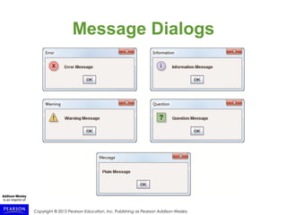 Copyright © 2015 Pearson Education, Inc. Publishing as Pearson Addison-Wesley
Message Dialogs
 