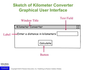 Copyright © 2015 Pearson Education, Inc. Publishing as Pearson Addison-Wesley
Sketch of Kilometer Converter
Graphical User Interface
Window Title
Label
Button
Text Field
 