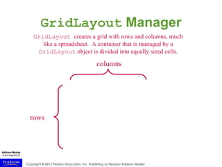 Copyright © 2015 Pearson Education, Inc. Publishing as Pearson Addison-Wesley
GridLayout Manager
GridLayout creates a grid with rows and columns, much
like a spreadsheet. A container that is managed by a
GridLayout object is divided into equally sized cells.
columns
rows
 
