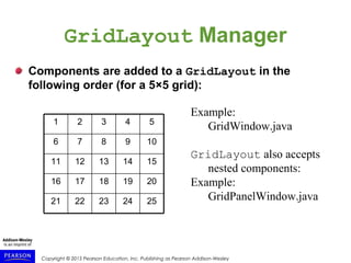 Copyright © 2015 Pearson Education, Inc. Publishing as Pearson Addison-Wesley
GridLayout Manager
2524232221
2019181716
1514131211
109876
54321
Components are added to a GridLayout in the
following order (for a 5×5 grid):
Example:
GridWindow.java
GridLayout also accepts
nested components:
Example:
GridPanelWindow.java
 